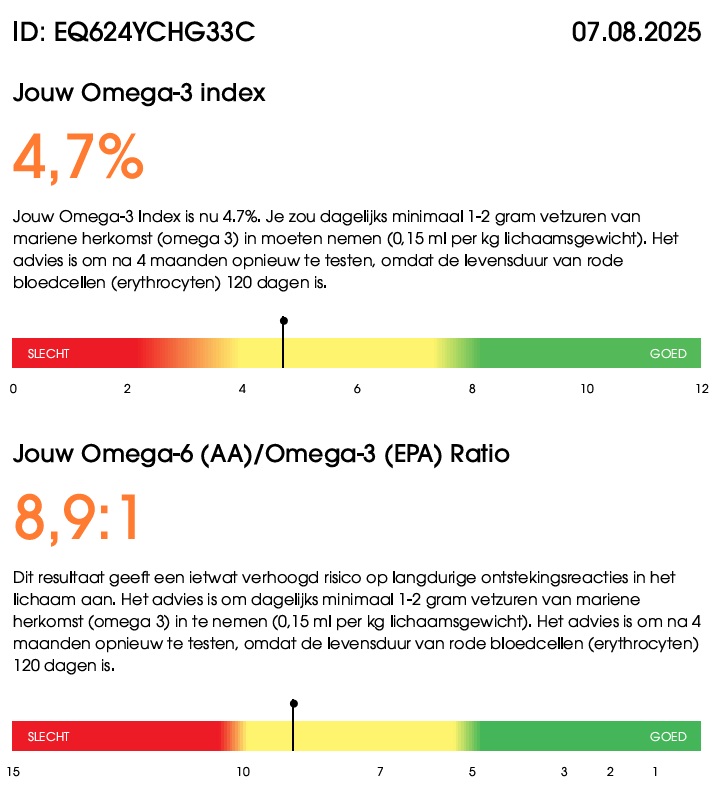 mijn eerste test bij Eqology
